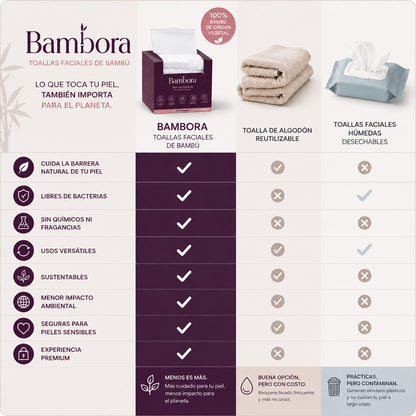 Bambora Toallas Faciales Secas XL – 50 Unidades